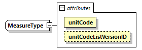 CODICE-PLACE-EXT-1.4_diagrams/CODICE-PLACE-EXT-1.4_p2716.png