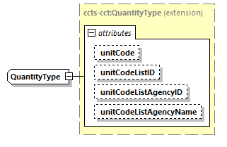 CODICE-PLACE-EXT-1.4_diagrams/CODICE-PLACE-EXT-1.4_p2721.png