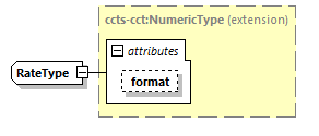 CODICE-PLACE-EXT-1.4_diagrams/CODICE-PLACE-EXT-1.4_p2722.png