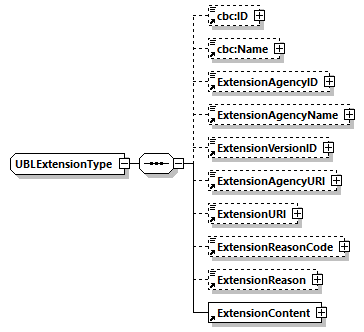 CODICE-PLACE-EXT-1.4_diagrams/CODICE-PLACE-EXT-1.4_p2746.png