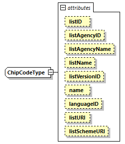 CODICE-PLACE-EXT-1.4_diagrams/CODICE-PLACE-EXT-1.4_p2749.png