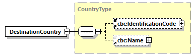 CODICE-PLACE-EXT-1.4_diagrams/CODICE-PLACE-EXT-1.4_p276.png