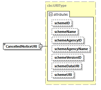 CODICE-PLACE-EXT-1.4_diagrams/CODICE-PLACE-EXT-1.4_p2782.png