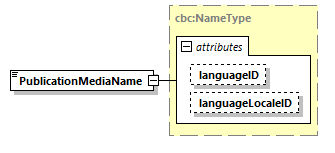 CODICE-PLACE-EXT-1.4_diagrams/CODICE-PLACE-EXT-1.4_p2812.png