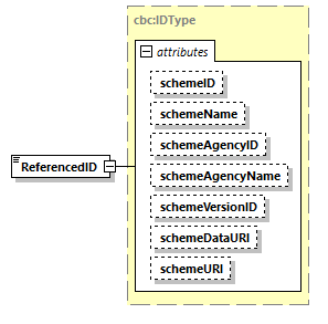 CODICE-PLACE-EXT-1.4_diagrams/CODICE-PLACE-EXT-1.4_p2821.png