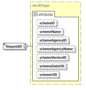 CODICE-PLACE-EXT-1.4_diagrams/CODICE-PLACE-EXT-1.4_p2824.png