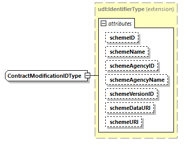 CODICE-PLACE-EXT-1.4_diagrams/CODICE-PLACE-EXT-1.4_p2852.png