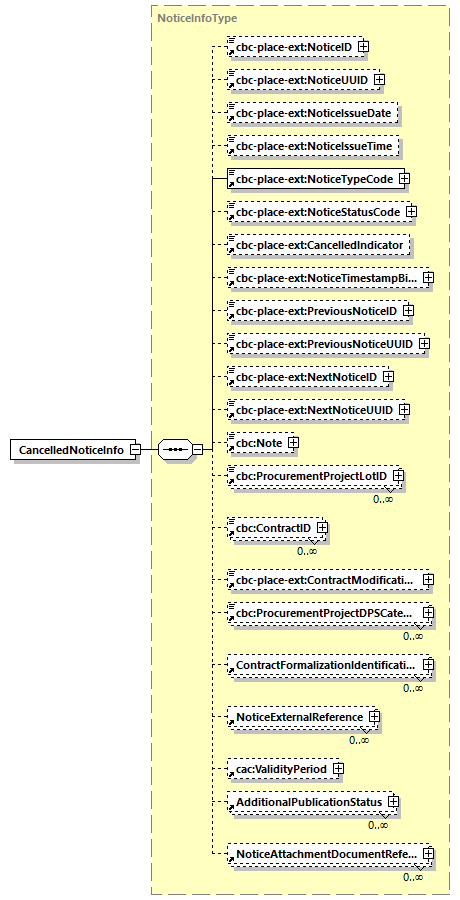 CODICE-PLACE-EXT-1.4_diagrams/CODICE-PLACE-EXT-1.4_p2885.png