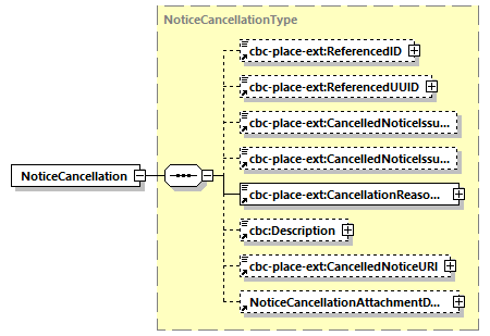 CODICE-PLACE-EXT-1.4_diagrams/CODICE-PLACE-EXT-1.4_p2904.png