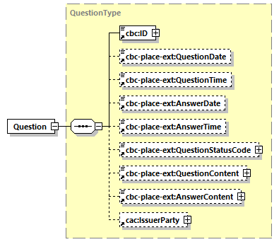 CODICE-PLACE-EXT-1.4_diagrams/CODICE-PLACE-EXT-1.4_p2918.png