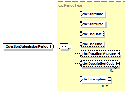 CODICE-PLACE-EXT-1.4_diagrams/CODICE-PLACE-EXT-1.4_p2919.png