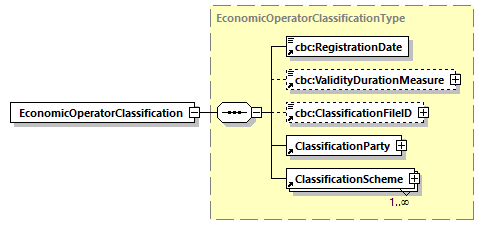 CODICE-PLACE-EXT-1.4_diagrams/CODICE-PLACE-EXT-1.4_p294.png