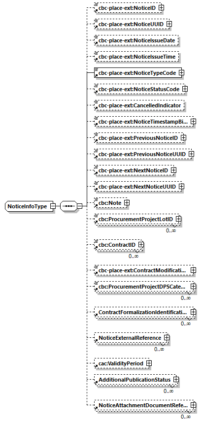 CODICE-PLACE-EXT-1.4_diagrams/CODICE-PLACE-EXT-1.4_p2943.png