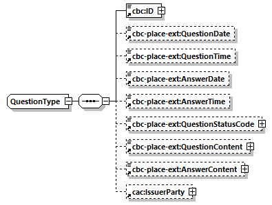 CODICE-PLACE-EXT-1.4_diagrams/CODICE-PLACE-EXT-1.4_p2947.png