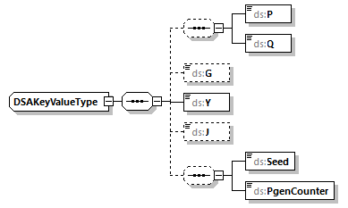 CODICE-PLACE-EXT-1.4_diagrams/CODICE-PLACE-EXT-1.4_p2976.png