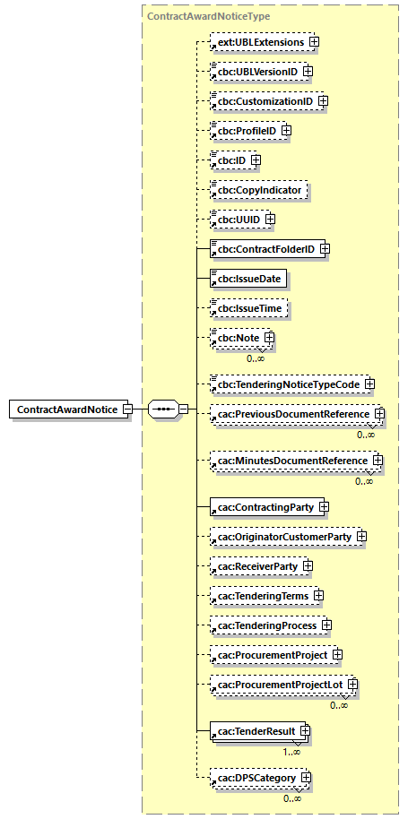 CODICE-PLACE-EXT-1.4_diagrams/CODICE-PLACE-EXT-1.4_p3.png