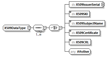 CODICE-PLACE-EXT-1.4_diagrams/CODICE-PLACE-EXT-1.4_p3009.png