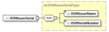 CODICE-PLACE-EXT-1.4_diagrams/CODICE-PLACE-EXT-1.4_p3010.png