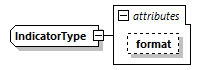 CODICE-PLACE-EXT-1.4_diagrams/CODICE-PLACE-EXT-1.4_p3023.png