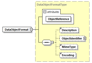 CODICE-PLACE-EXT-1.4_diagrams/CODICE-PLACE-EXT-1.4_p3045.png