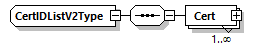 CODICE-PLACE-EXT-1.4_diagrams/CODICE-PLACE-EXT-1.4_p3082.png