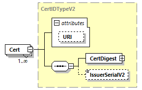 CODICE-PLACE-EXT-1.4_diagrams/CODICE-PLACE-EXT-1.4_p3083.png