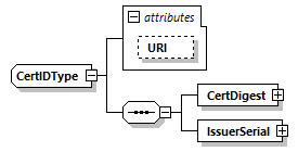 CODICE-PLACE-EXT-1.4_diagrams/CODICE-PLACE-EXT-1.4_p3084.png