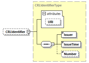 CODICE-PLACE-EXT-1.4_diagrams/CODICE-PLACE-EXT-1.4_p3122.png