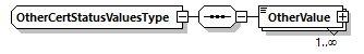 CODICE-PLACE-EXT-1.4_diagrams/CODICE-PLACE-EXT-1.4_p3160.png