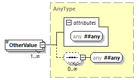 CODICE-PLACE-EXT-1.4_diagrams/CODICE-PLACE-EXT-1.4_p3161.png