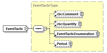 CODICE-PLACE-EXT-1.4_diagrams/CODICE-PLACE-EXT-1.4_p321.png