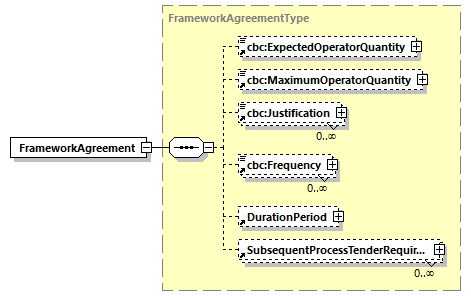 CODICE-PLACE-EXT-1.4_diagrams/CODICE-PLACE-EXT-1.4_p363.png