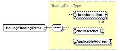 CODICE-PLACE-EXT-1.4_diagrams/CODICE-PLACE-EXT-1.4_p377.png