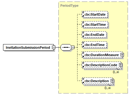 CODICE-PLACE-EXT-1.4_diagrams/CODICE-PLACE-EXT-1.4_p397.png