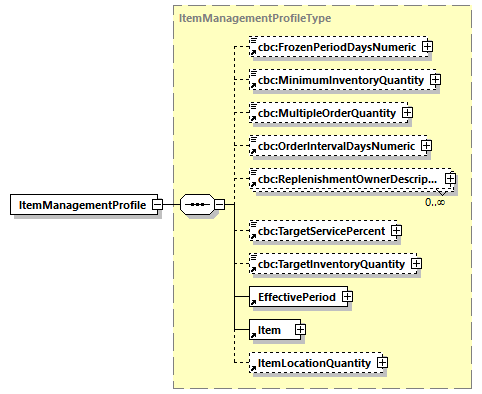 CODICE-PLACE-EXT-1.4_diagrams/CODICE-PLACE-EXT-1.4_p411.png