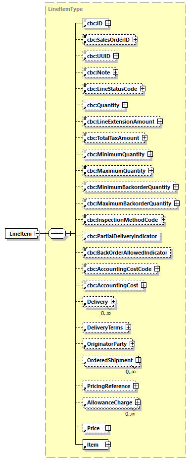 CODICE-PLACE-EXT-1.4_diagrams/CODICE-PLACE-EXT-1.4_p423.png