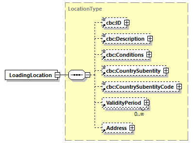 CODICE-PLACE-EXT-1.4_diagrams/CODICE-PLACE-EXT-1.4_p427.png