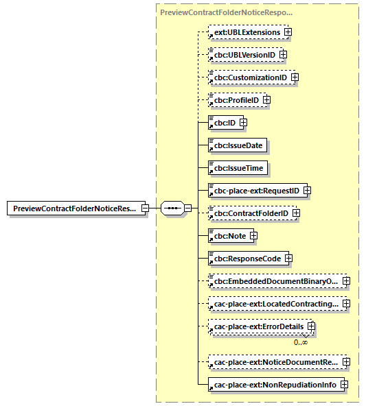 CODICE-PLACE-EXT-1.4_diagrams/CODICE-PLACE-EXT-1.4_p43.png