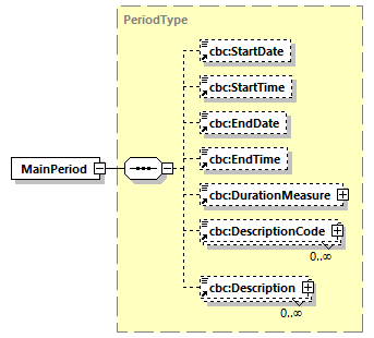 CODICE-PLACE-EXT-1.4_diagrams/CODICE-PLACE-EXT-1.4_p439.png