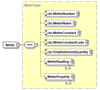 CODICE-PLACE-EXT-1.4_diagrams/CODICE-PLACE-EXT-1.4_p453.png