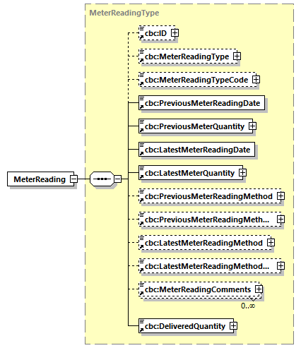 CODICE-PLACE-EXT-1.4_diagrams/CODICE-PLACE-EXT-1.4_p455.png