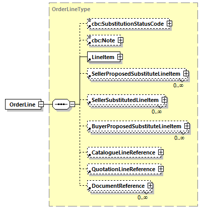 CODICE-PLACE-EXT-1.4_diagrams/CODICE-PLACE-EXT-1.4_p482.png