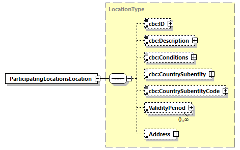 CODICE-PLACE-EXT-1.4_diagrams/CODICE-PLACE-EXT-1.4_p502.png