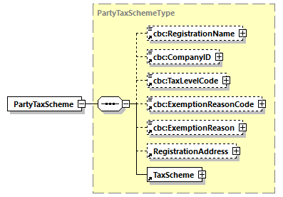 CODICE-PLACE-EXT-1.4_diagrams/CODICE-PLACE-EXT-1.4_p508.png