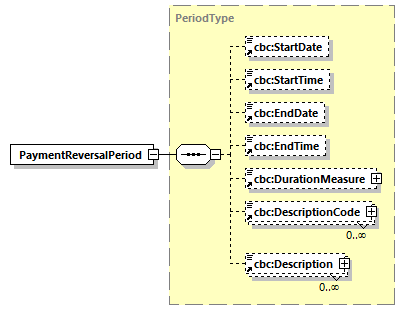 CODICE-PLACE-EXT-1.4_diagrams/CODICE-PLACE-EXT-1.4_p519.png