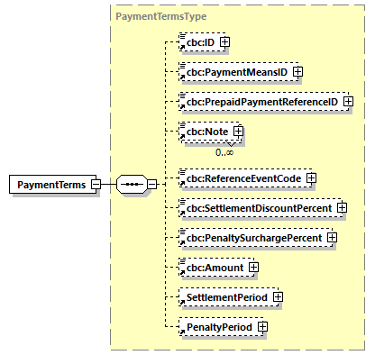 CODICE-PLACE-EXT-1.4_diagrams/CODICE-PLACE-EXT-1.4_p520.png