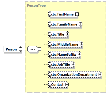 CODICE-PLACE-EXT-1.4_diagrams/CODICE-PLACE-EXT-1.4_p527.png