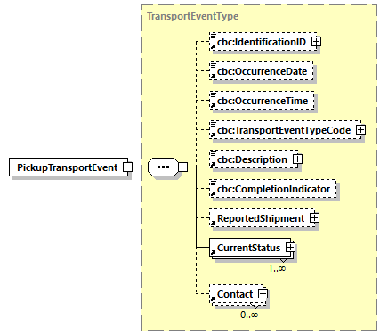 CODICE-PLACE-EXT-1.4_diagrams/CODICE-PLACE-EXT-1.4_p534.png