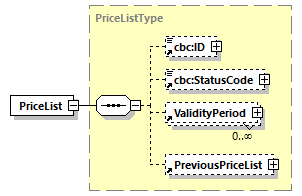 CODICE-PLACE-EXT-1.4_diagrams/CODICE-PLACE-EXT-1.4_p556.png