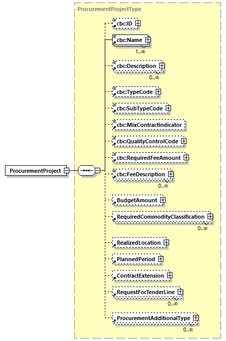 CODICE-PLACE-EXT-1.4_diagrams/CODICE-PLACE-EXT-1.4_p563.png